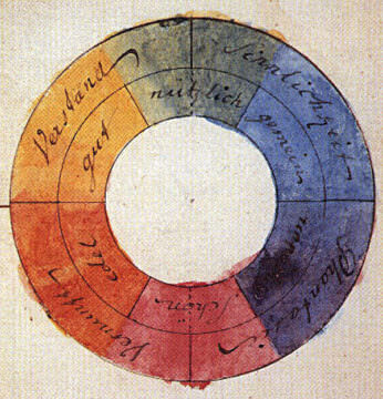 Psicologia del color. Goethe versus Newton (o no)