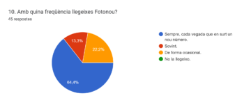 Resultats de l'enquesta d'opinió de la revista Fotonou
